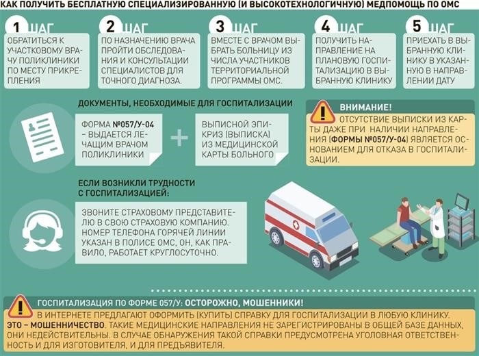 Замена утерянного или поврежденного полиса ОМС