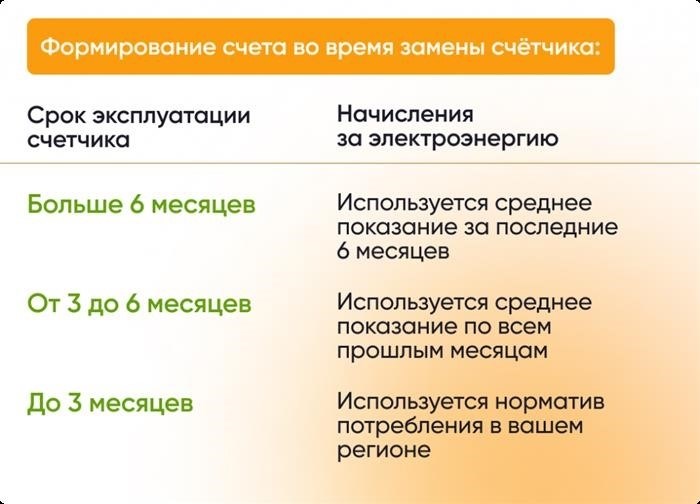 Преимущества использования современных пломб на счетчиках электроэнергии