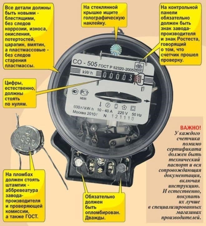 Технические характеристики современных пломб для счетчиков электроэнергии