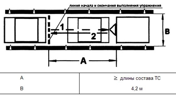 Изучить основные маневры и технику вождения