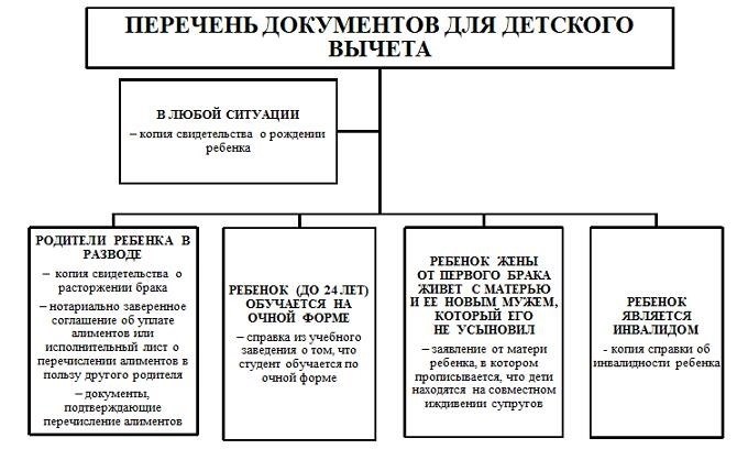 Сотрудник уволился на предыдущем месте 