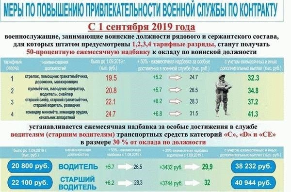 Появление возможности учебы после окончания контракта