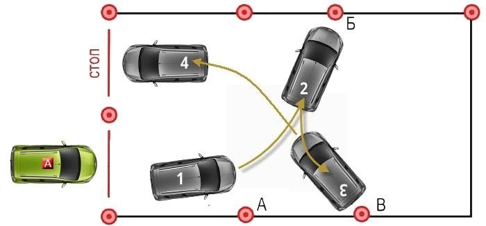 Преимущества использования автодронов категории C