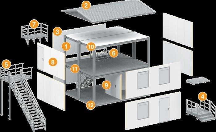 Преимущества модульной конструкции фапа как здания
