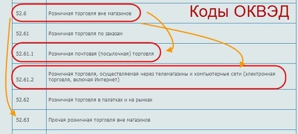 Что такое статистика оконх и зачем она нужна?