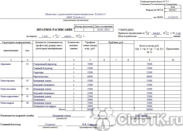 Основание для перевода участка на сдельную оплату труда