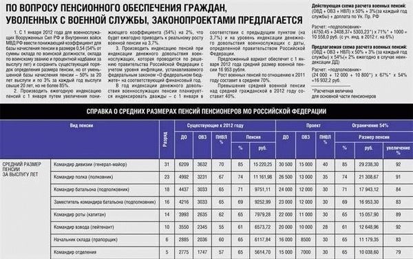 Как получить отпуск для пенсионеров МВД