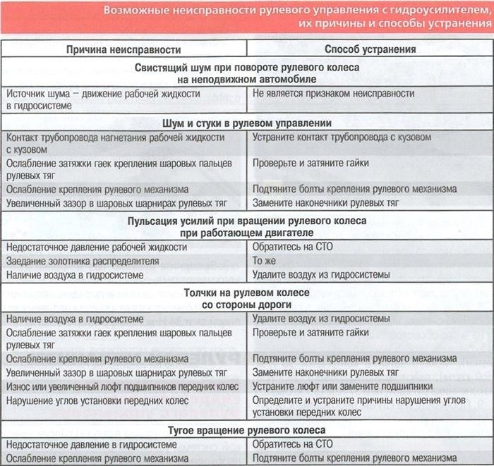 Как провести процесс списания стульев