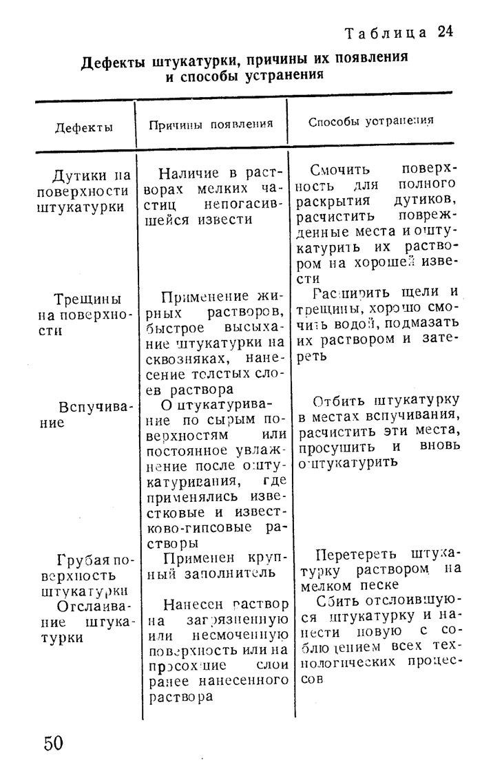 Срок службы стульев на железных ножках