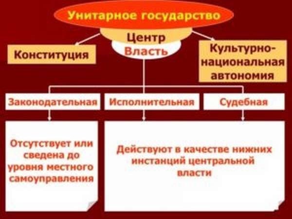 Преимущества унитарной демографической республики