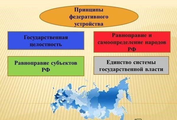 Основные принципы унитарной демографической республики