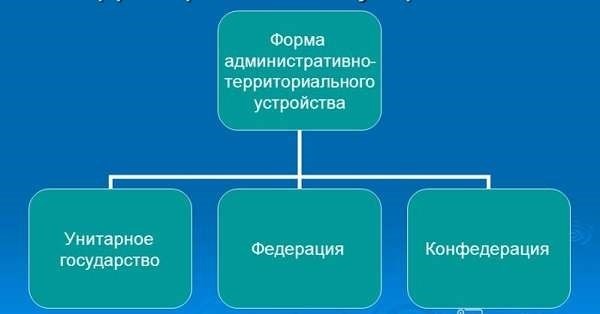 Недостатки унитарной демографической республики