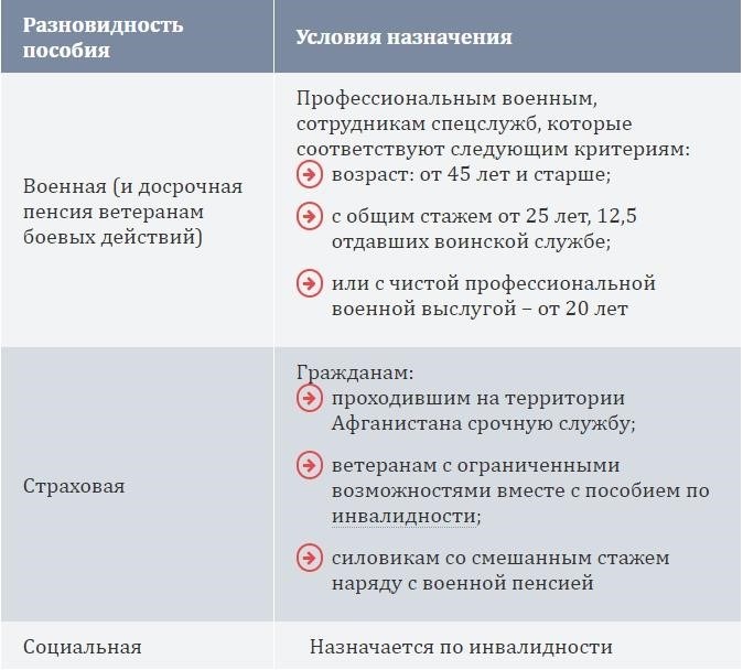 Новый закон, предусматривающий снижение пенсионного возраста