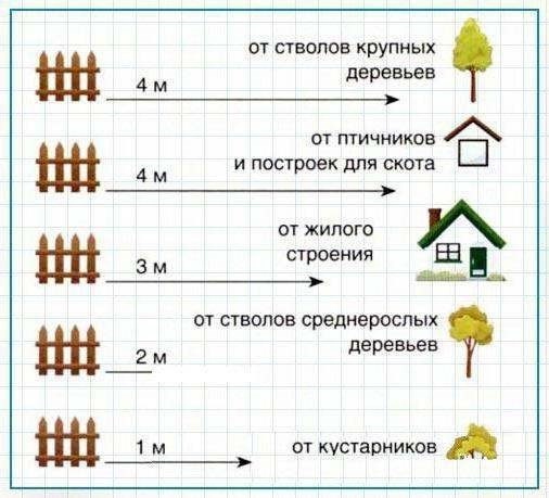 Зачем нужны хозяйственные постройки на даче