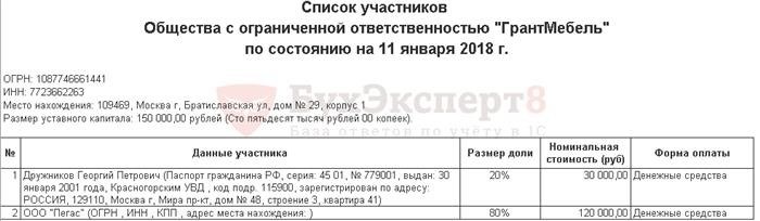 Особенности учета передачи прав на аренду лесного участка