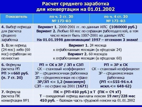 Основные факторы, влияющие на величину понижающего коэффициента