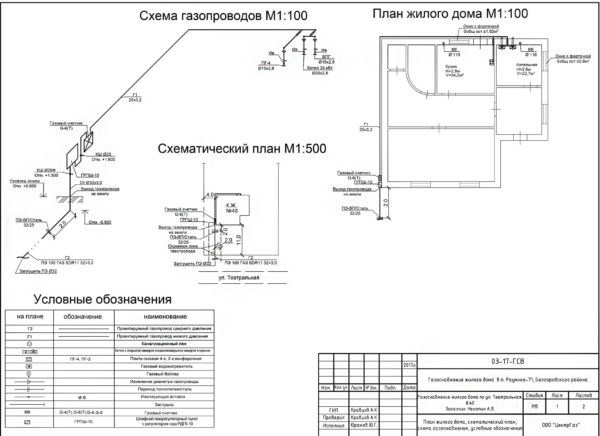  Как осуществляется пуск природного газа в жилые дома? 