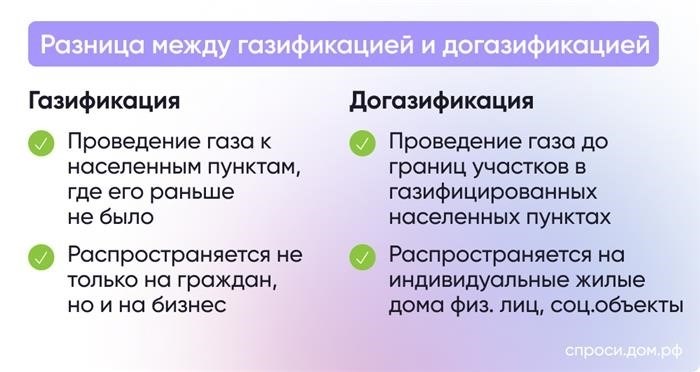 Проектирование газораспределительной системы для жилого дома