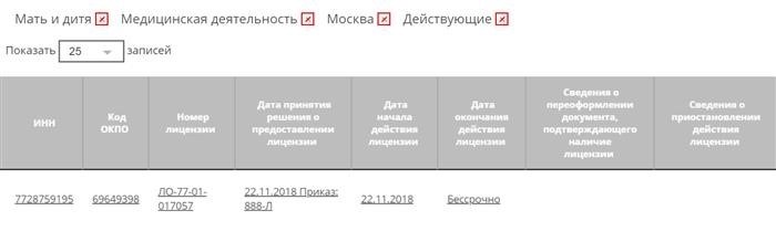 Каковы последствия неправильного включения суммы по беременности и родам?