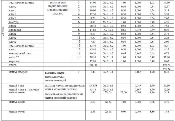 Постановка вопроса: сколько площади необходимо помыть в сельской школе?