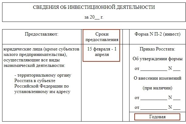 Географическое расположение проекта