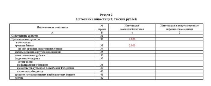 Особенности П2инвест: архитектура и дизайн