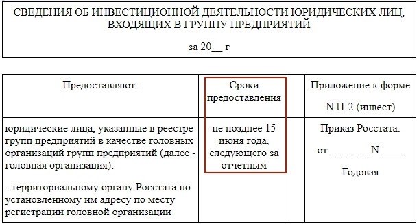 П2инвест за 4 квартал 2025 года: сроки сдачи и особенности проекта