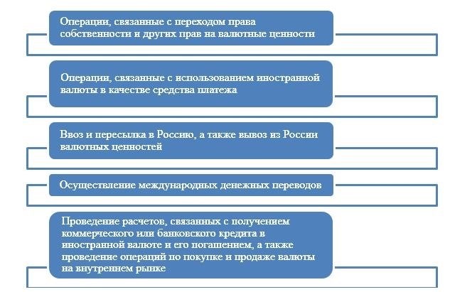 Определение и особенности бухгалтерского учета валютных операций