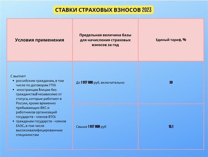 Основные принципы работы фонда номинального