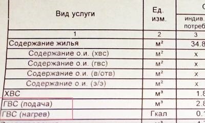 Основная информация о квитанции на оплату тепловой энергии образец 2024 года на горячую воду