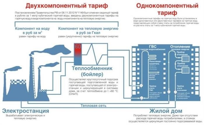 Что такое квитанция на оплату тепловой энергии?