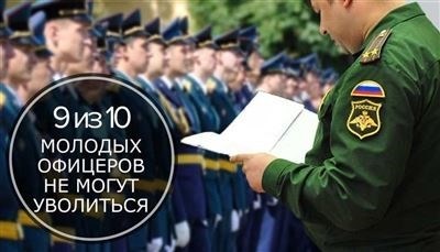 Изменения в процедуре увольнения с военной службы органов ФСБ в 2024 году