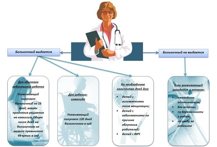 Как оформить больничный лист для няни в детском саду