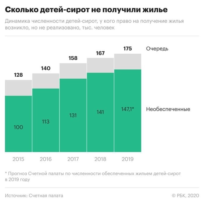 Роль социальных работников в процессе адаптации сирот