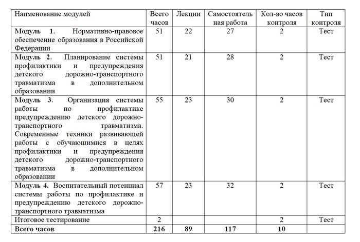 Профессиональное повышение квалификации воспитателей детского сада