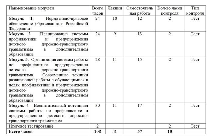 Зачем нужны курсы для воспитателей детского сада по ПДД?