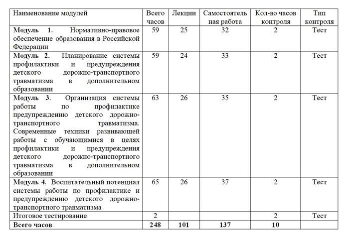 Необходимость знания правил дорожного движения для воспитателей