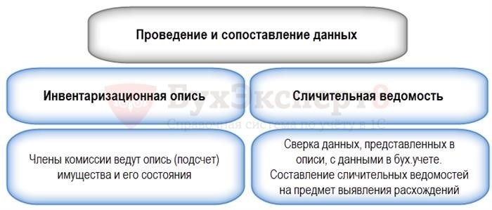 Определение доходов будущих периодов и их важность