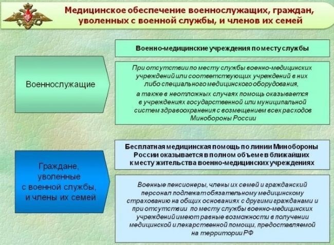 Типы медицинских услуг, предоставляемых военным пенсионерам