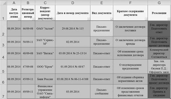 Что такое журнал входящей документации и его значение