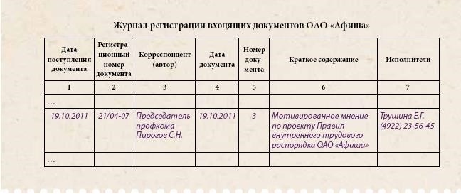 Преимущества определения даты начала журнала входящей документации