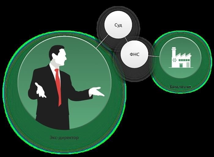 За что может нести ответственность директор ООО после шести лет увольнения