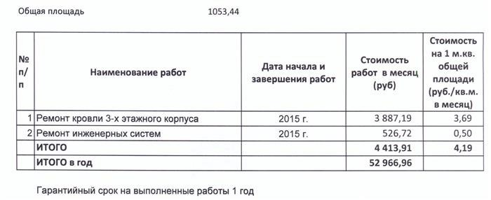 Как правильно подготовить проект для ремонта кровли на многоподъездном доме?