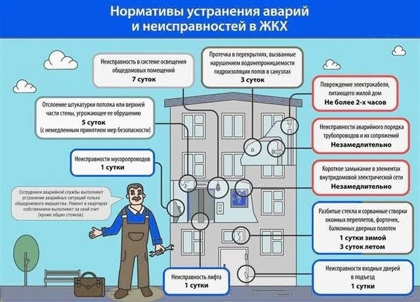 Показатели подпочвенных вод