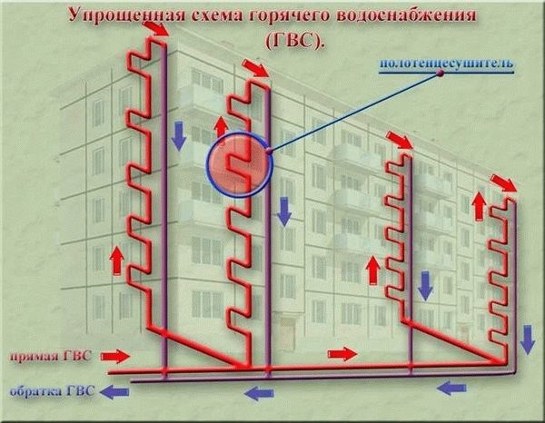 Угрозы, которые несут подпочвенные воды