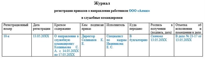 Расчет командировочных расходов