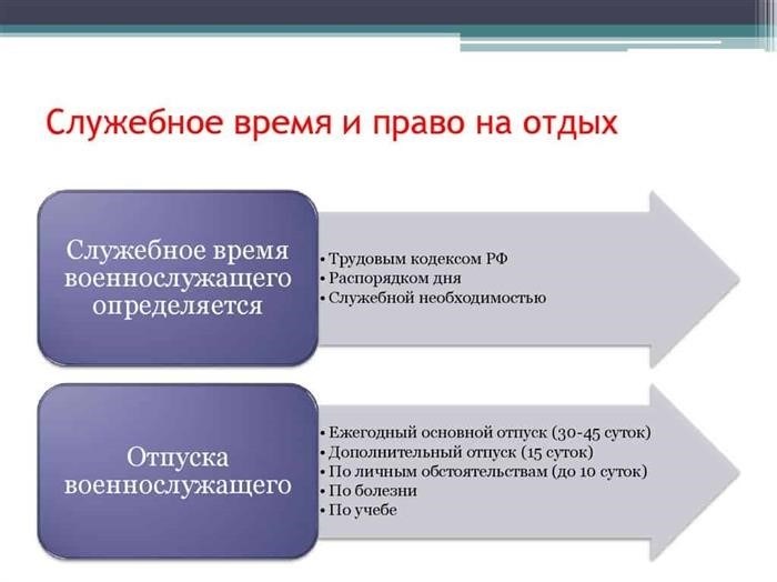 Ограничения по возрасту для контрактников