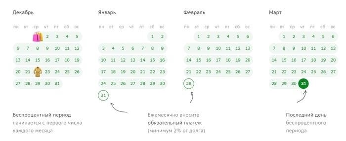 Как решить задолженность по карте до 31.12.2023 года?