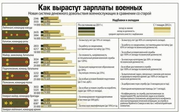 Правила получения пособий для детей контрактников