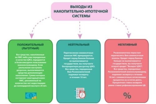 Раздел 1: Ипотека и увольнение по болезни